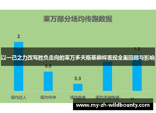 以一己之力改写胜负走向的莱万多夫斯基巅峰表现全面回顾与影响