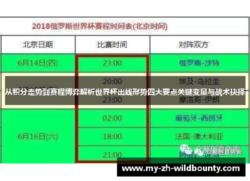 从积分走势到赛程博弈解析世界杯出线形势四大要点关键变量与战术抉择