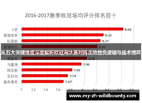 从五大关键维度深度解析欧冠淘汰赛对阵走势胜负逻辑与战术博弈
