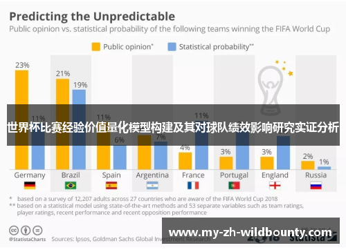 世界杯比赛经验价值量化模型构建及其对球队绩效影响研究实证分析
