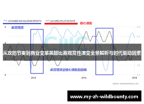 从攻防节奏到商业变革英超比赛观赏性演变全景解析与时代驱动因素 从攻防节奏到商业变革英超比赛观赏性演变全景解析与时代驱动因素