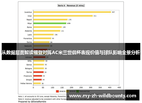 从数据层面解读福登对阵AC米兰世俱杯表现价值与球队影响全景分析 从数据层面解读福登对阵AC米兰世俱杯表现价值与球队影响全景分析